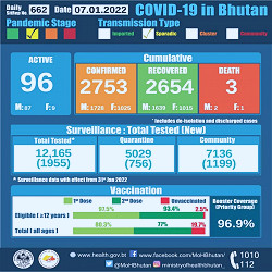 National Situational Update On COVID-19 | Ministry of Health